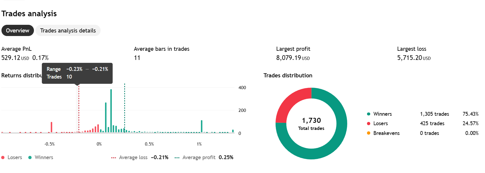 InstaSwich AI trades analysis